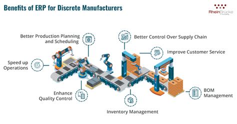 discrete manufacturing for custom to order parts|discrete manufacturing industry examples.